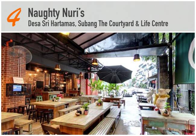 5 Best Indonesian Restaurants in KL_NaughtyNuris