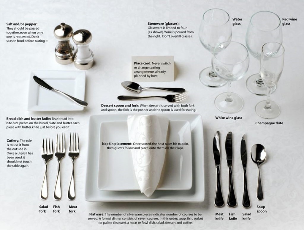 Table etiquette clearance silverware